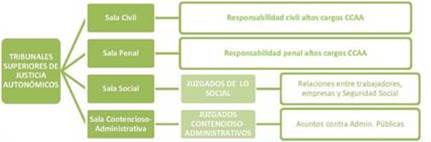 http://www.cbl10.com/ECA%20T9%20SP_1%20_poder%20leg_ej_jud%20-%203_poder%20judicial_clip_image002_0001.jpg